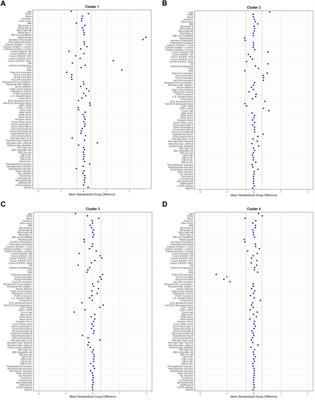 Use of Machine Learning Consensus Clustering to Identify Distinct Subtypes of Kidney Transplant Recipients With DGF and Associated Outcomes